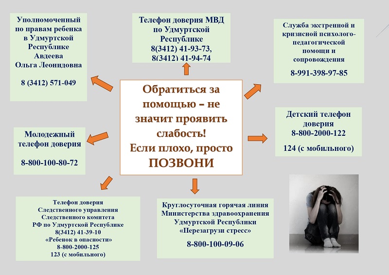 Карта ресурсов с указанием органов и учреждений, оказывающих помощь при возникновении кризисных состояний. Карта ресурсов с указанием органов и учреждений, оказывающих помощь при возникновении кризисных состояний.