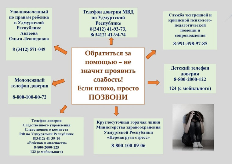 Карта ресурсов.